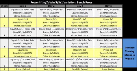 5/3/1 boring but big template|The 5 3 1 Boring But Big Workout Regime, Explained In Detail.
